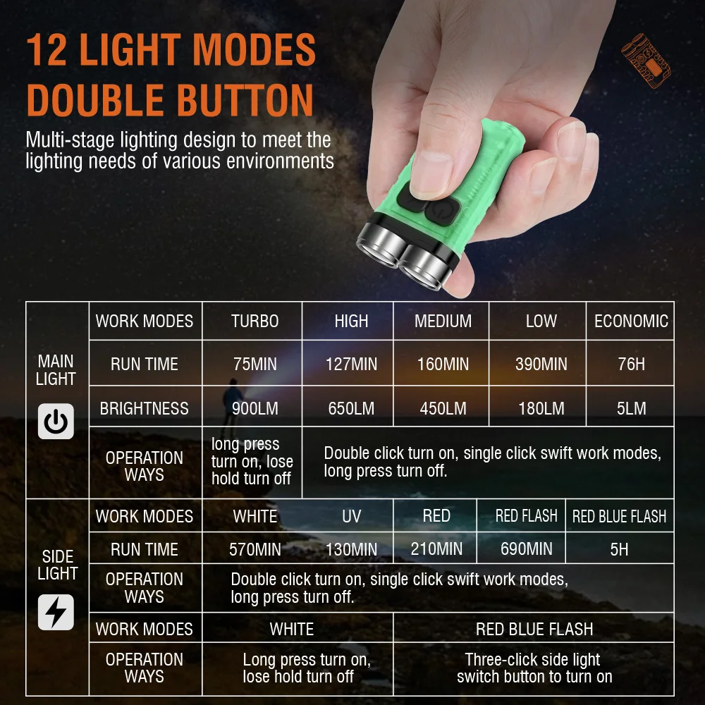BORUiT V3 LED Latarka Brelok P – Outdoor Adventure Camp recenzja i cena
