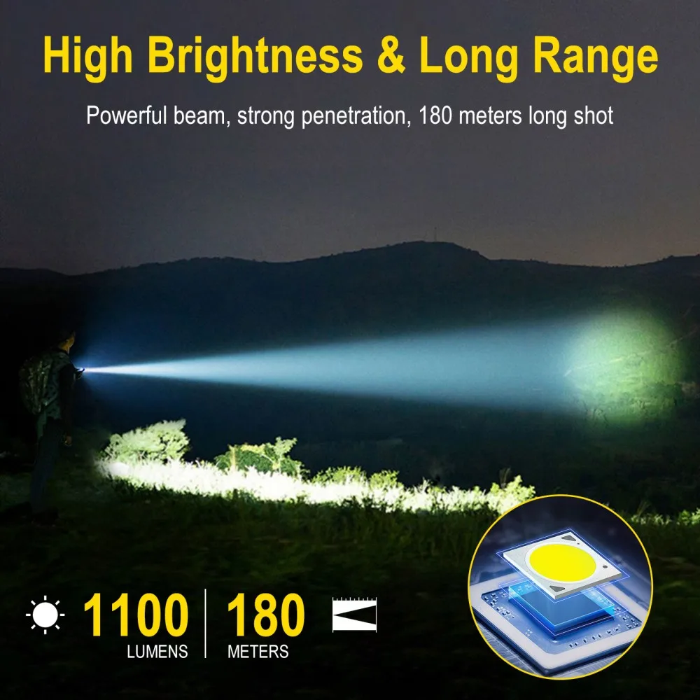 Latarka EDC BORUiT U7 UV LED 1 – Outdoor Adventure Camp recenzja i cena