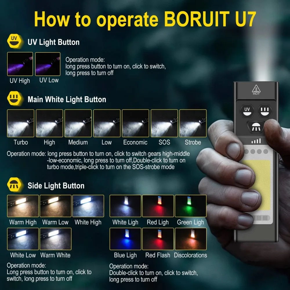 Latarka EDC BORUiT U7 UV LED 1 – Outdoor Adventure Camp recenzja i cena